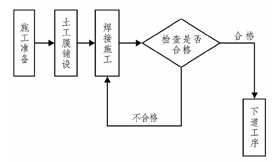 91香蕉视频下载地址布、91香蕉视频下载地址膜在膨脹土地質條件下施工