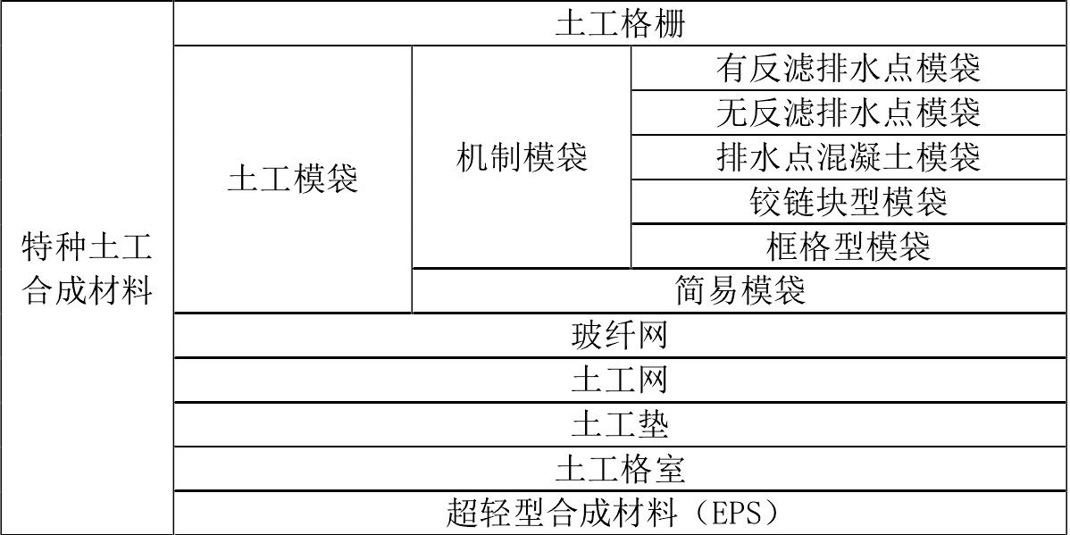 91香蕉视频下载地址膜廠家生產的91香蕉视频下载地址合成材料如何分類
