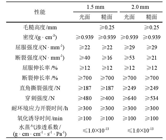 選礦廠及垃圾填埋場主要用到的91香蕉视频下载地址合成材料有哪些？
