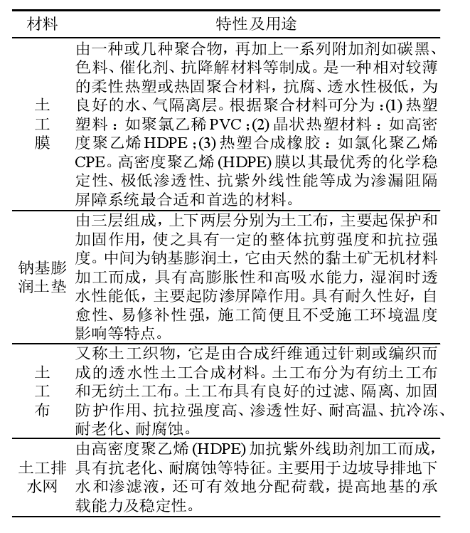 選礦廠及垃圾填埋場主要用到的91香蕉视频下载地址合成材料有哪些？